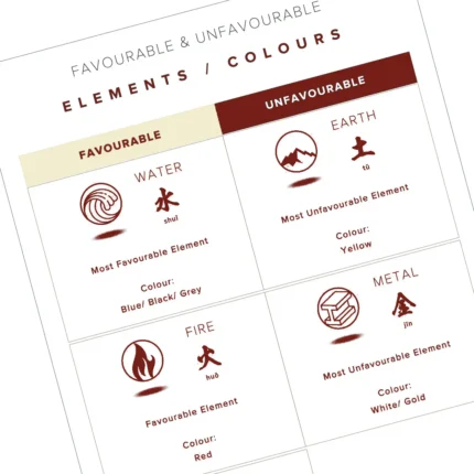 Name Analysis & Auspicious Naming Guidance